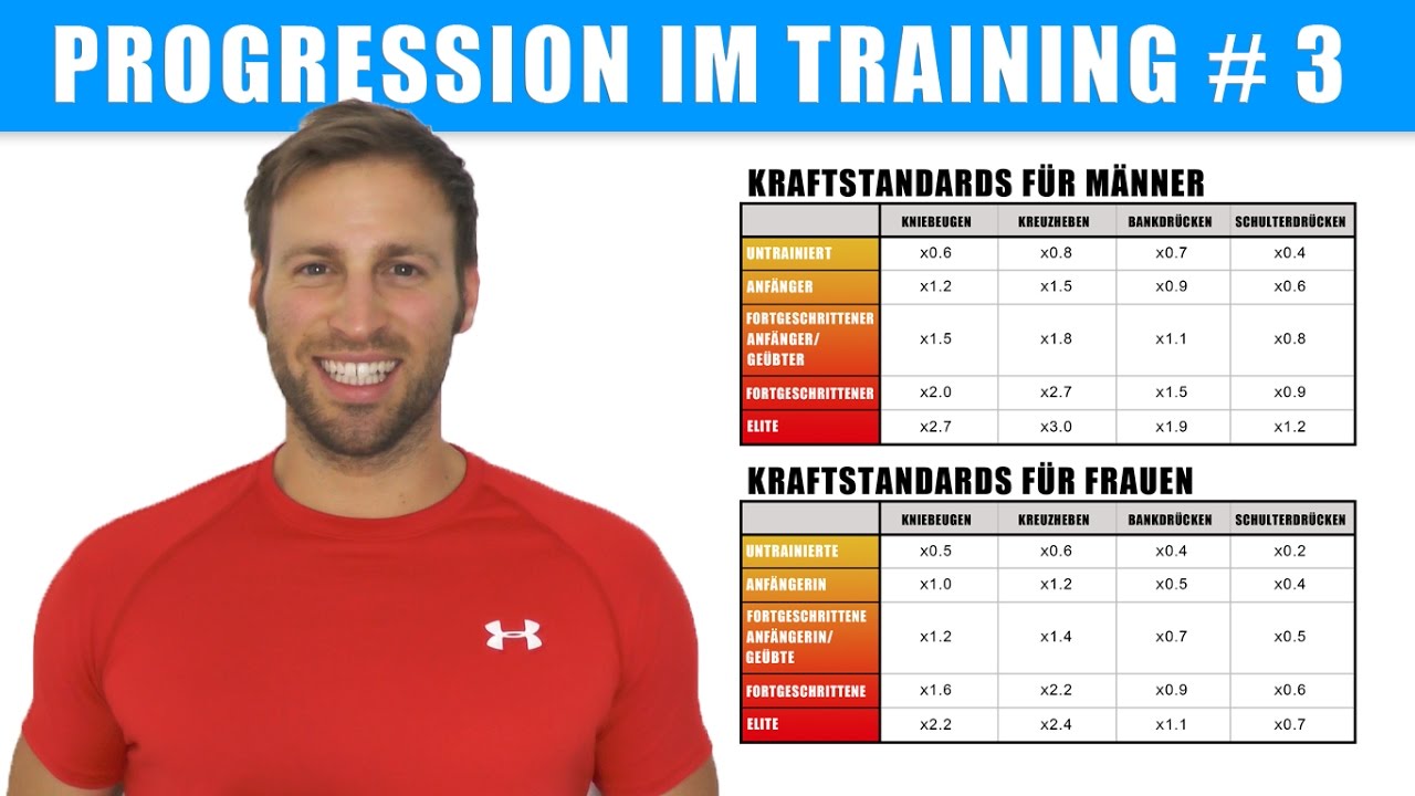 Kraftstandards – Wie stark bist du? – Progression im Training 3