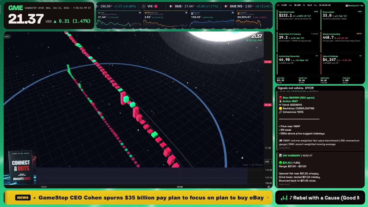 GME Chart Live Stream - 24th June 2026
