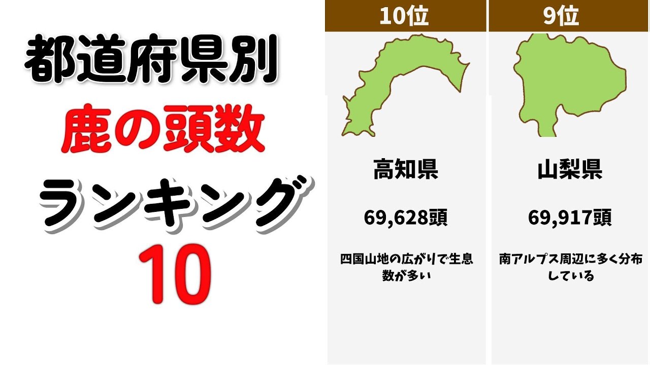 都道府県 鹿の頭数 Top10