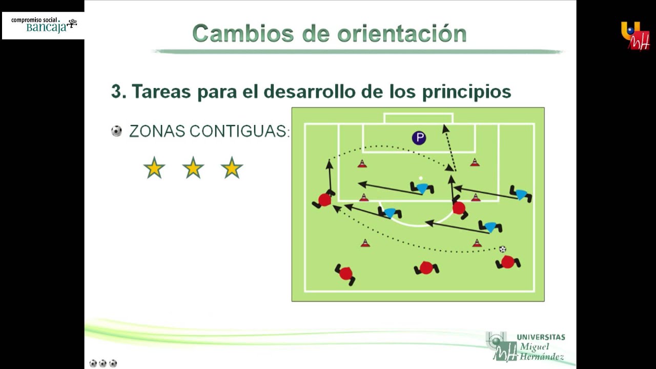 2. Táctica. Cambios de orientación