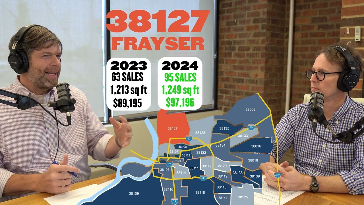 Investor tips for 38127 - FRAYSER (2024)