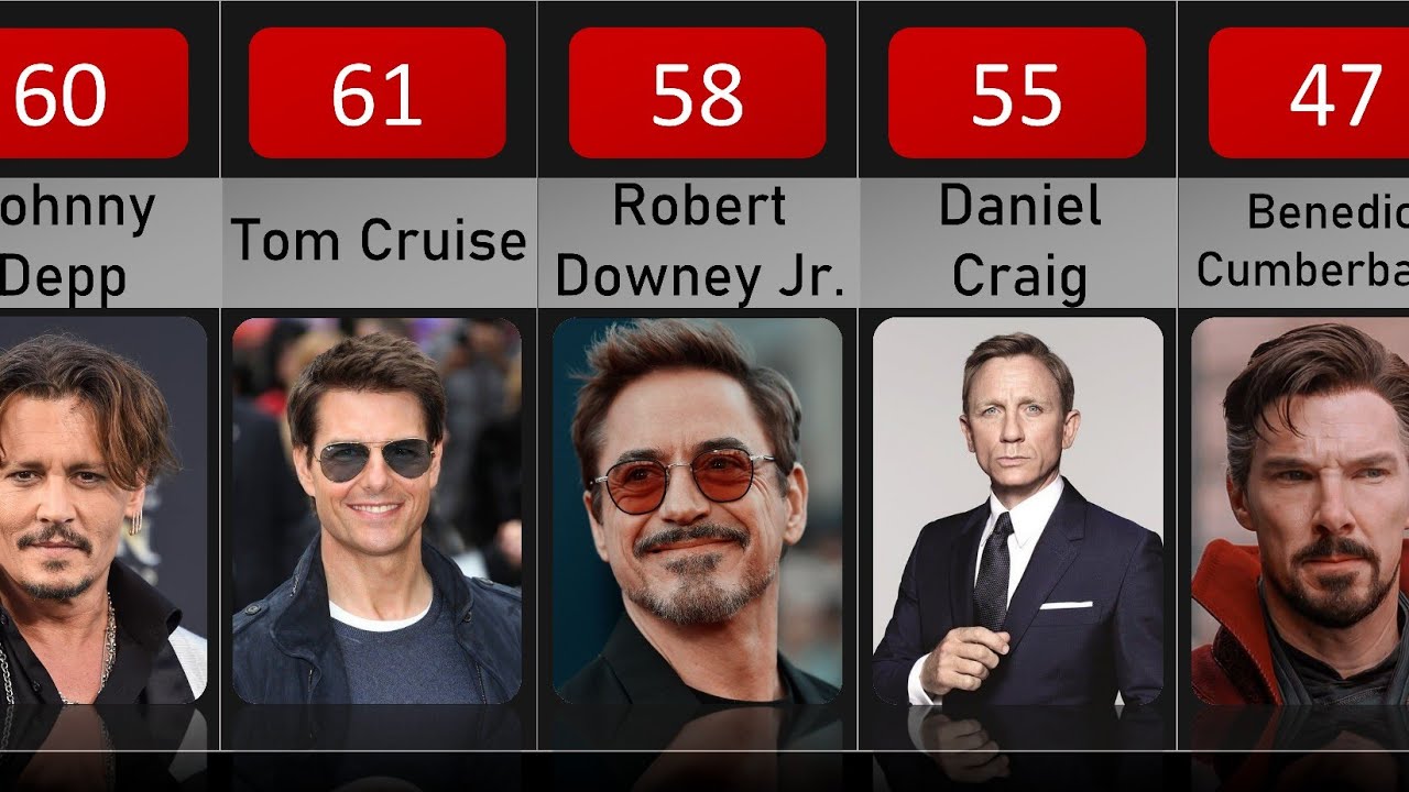 Hollywood Actors Real Age  2023 |9 Cubes