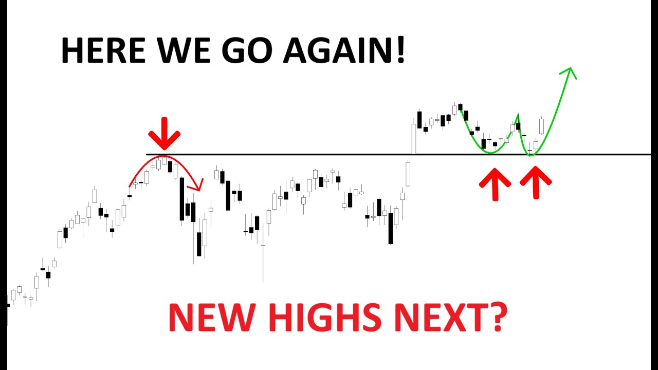 Technical Analysis of Stocks: SPY / QQQ / NVDA / TSLA / AMD / PLTR / SPCX / META