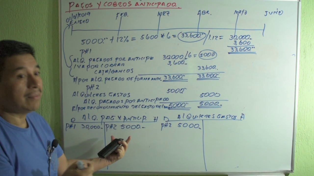 pagos anticipados