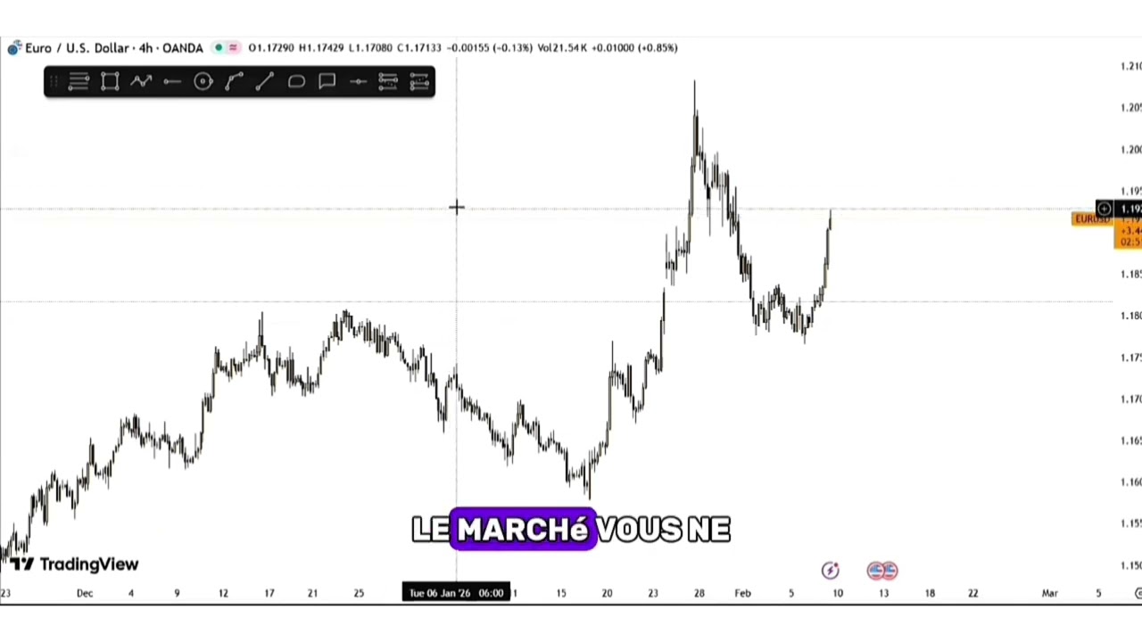 Fibonacci, l'utilisation et avantages  partie 1