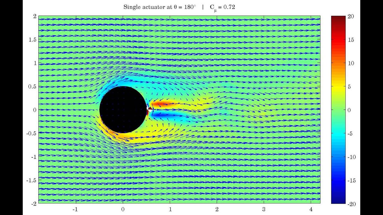 Fluidic actuators on a 2D cylinder in uniform flow at Re = 100