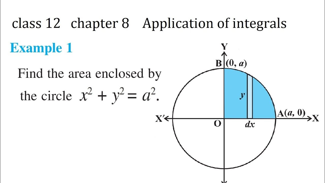class 12 maths chapter 8 Example 1 find the area enclosed by the circle x^2+y^2=a^2