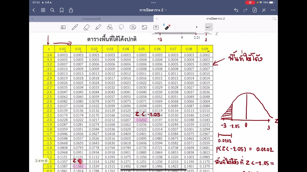 วิธีการเปิดตาราง Z และการหาพื้นที่ใต้โค้งปกติ By ครูแดง