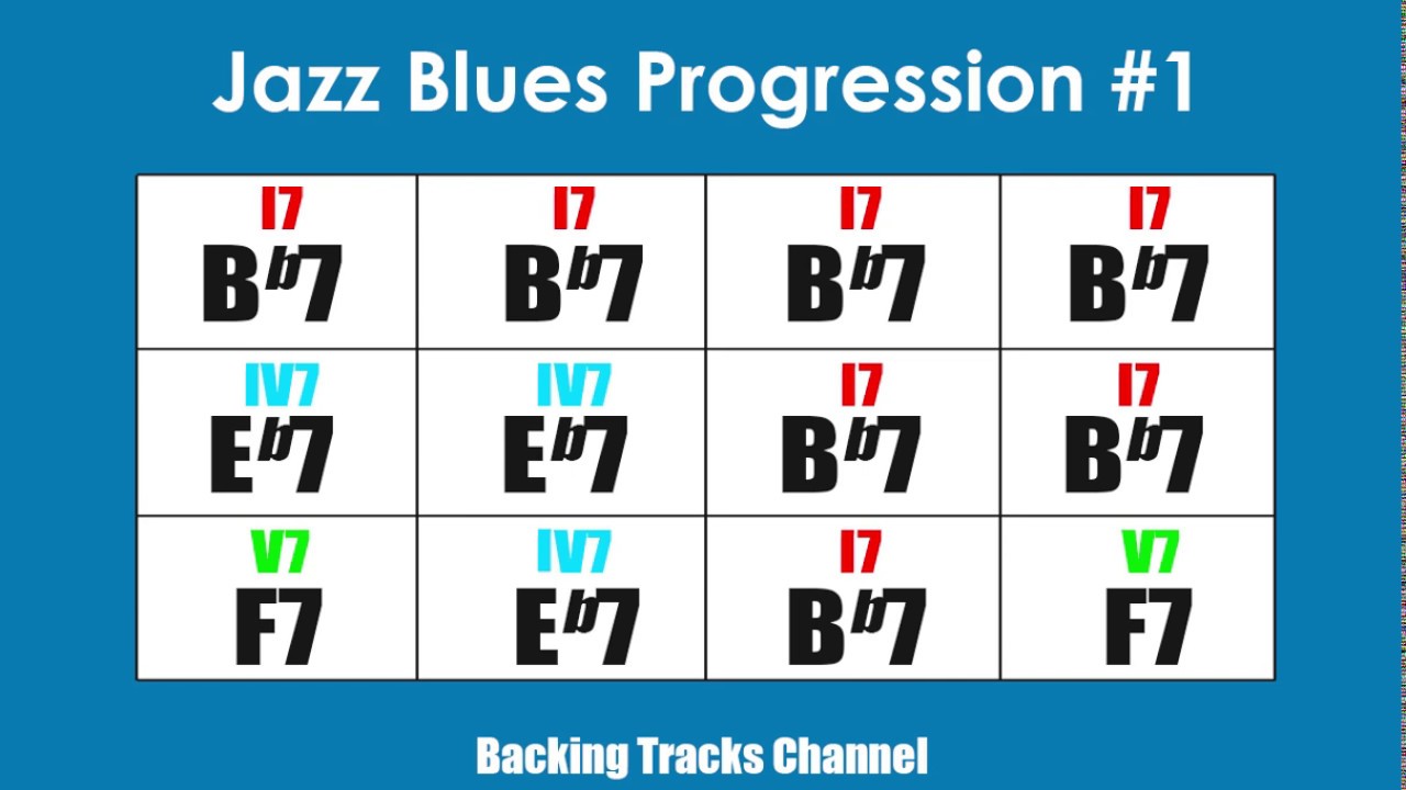 Easy Jazz Blues Backing Track in Bb - Chord Progression # 1 - 150 BPM
