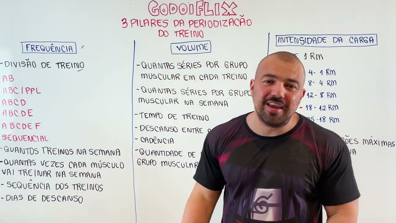 GodoiFLIX - Pilares da periodização de treino
