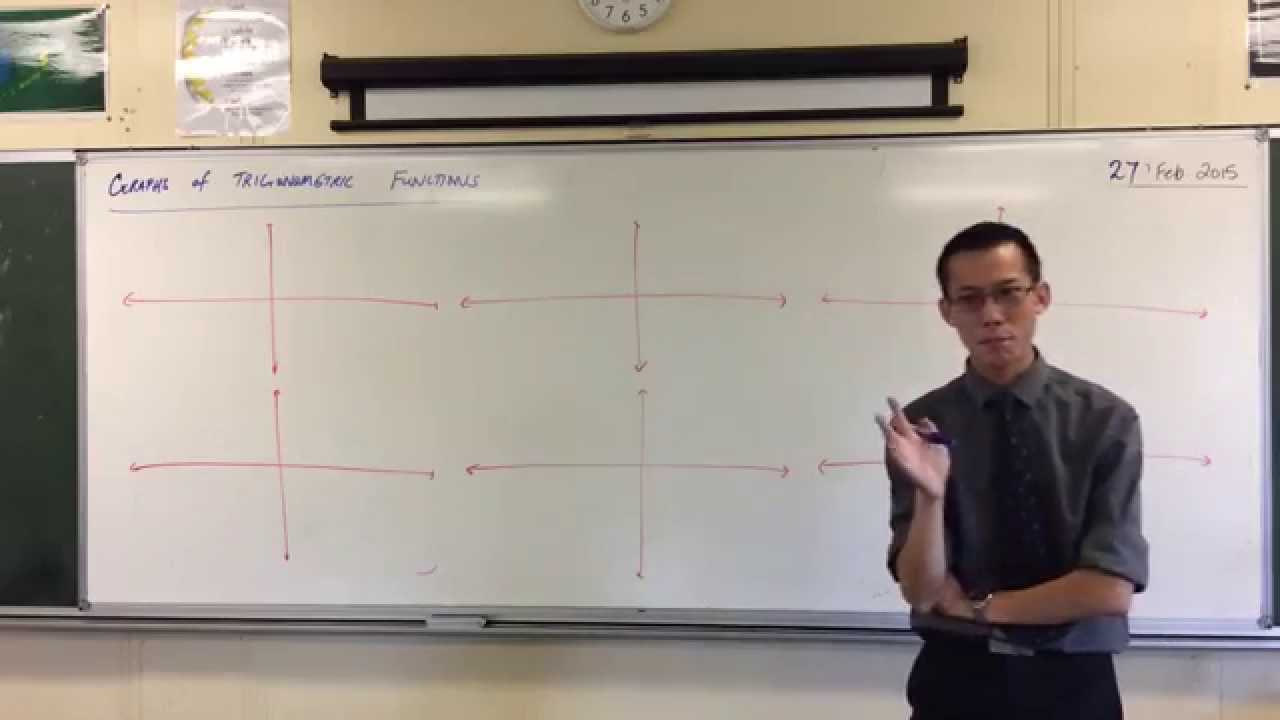 How to Graph Trigonometric Functions (1 of 2: Sine)