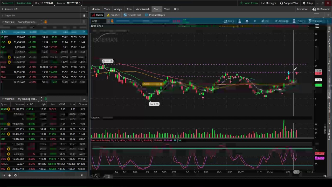 How to Swing Trade Oil in the Stock Market