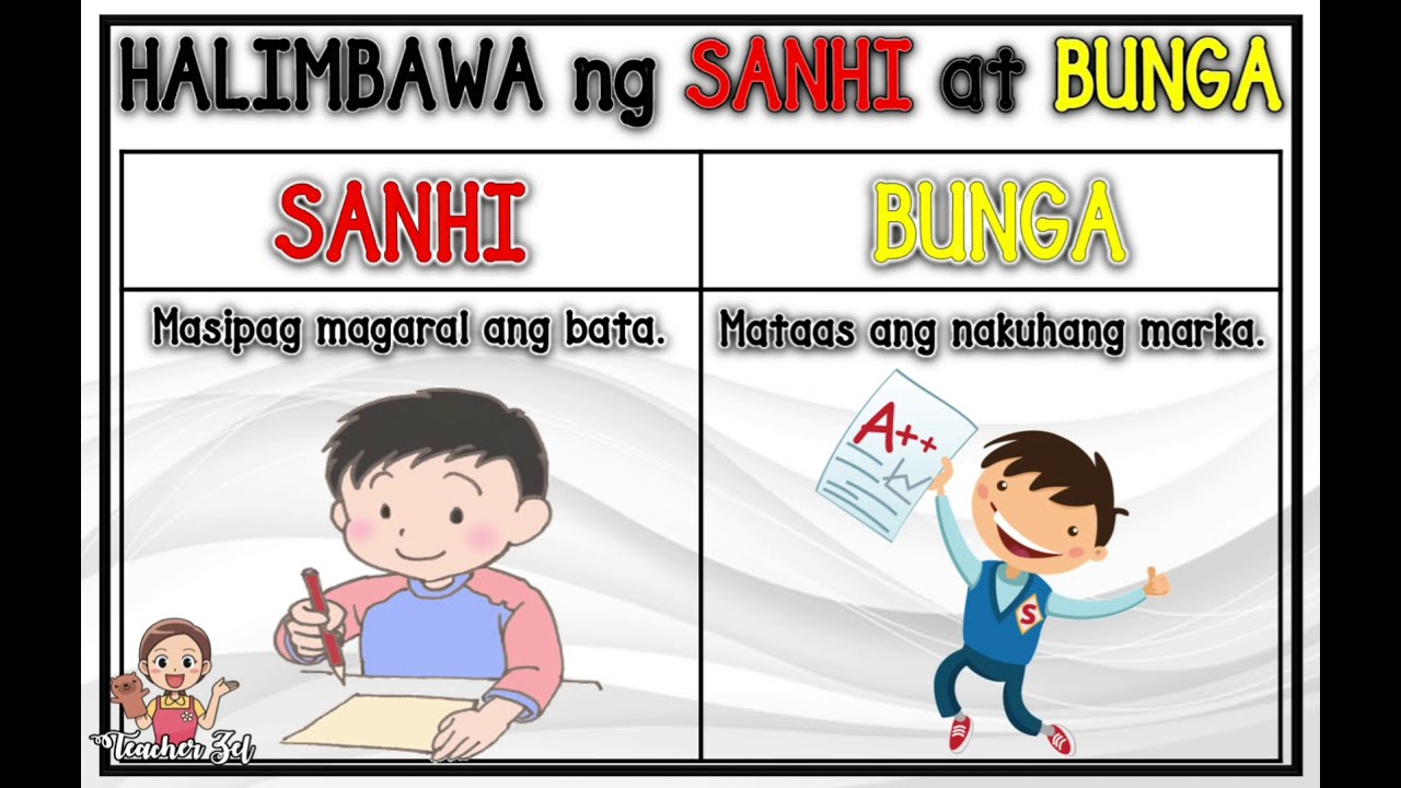 SANHI at BUNGA | ONLINE CLASS | ONLINE TUTOR @teacherzel