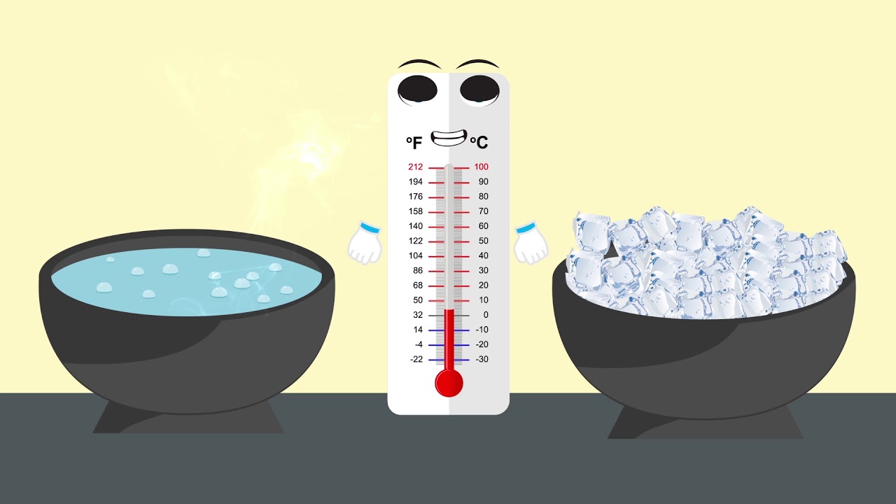 Heat and Temperature (Sindhi Version)  I Science I Grade 4 Unit 6 Lesson 1