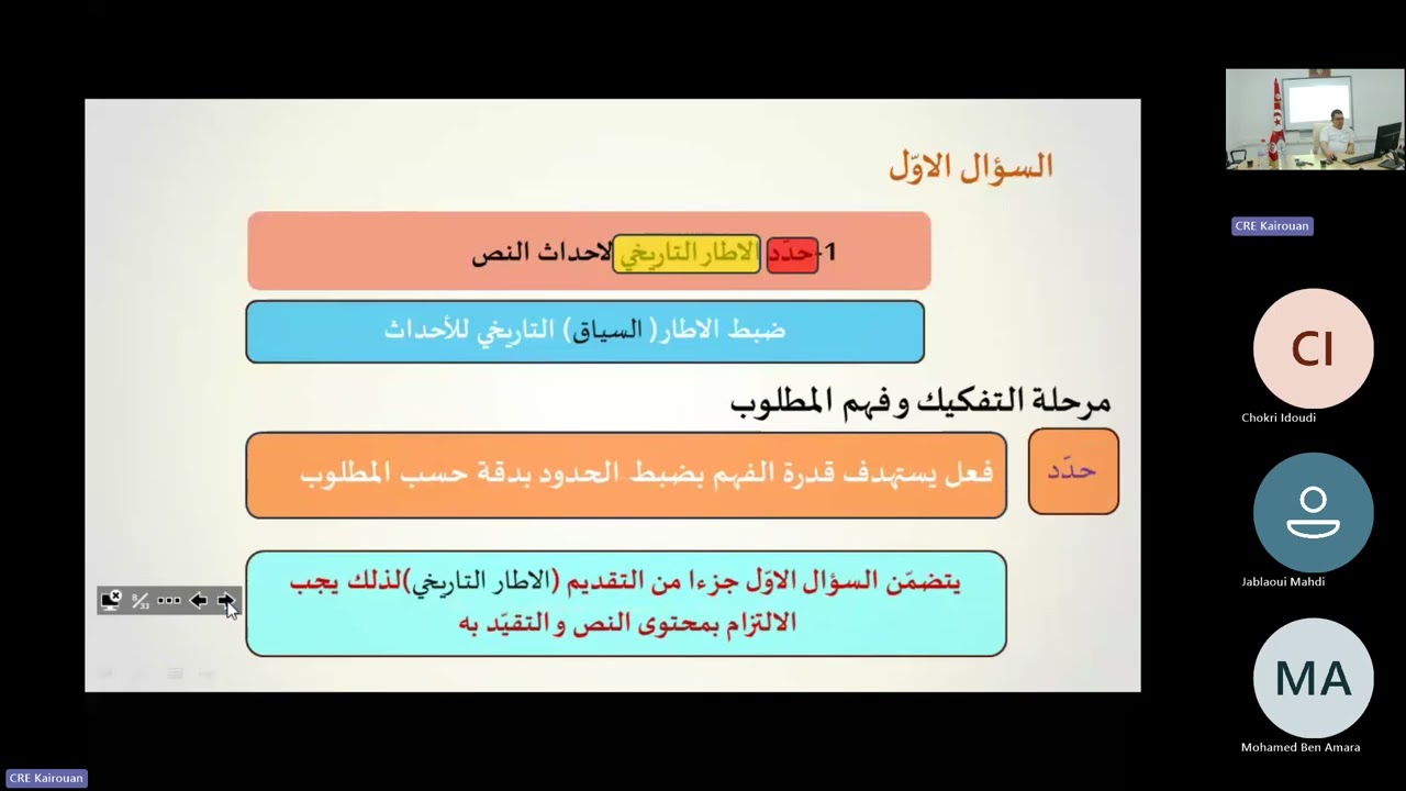 عمل منهجي يتعلق بدراسة نص تونس بين الحربين (في العشرينات و الثلاثينات)