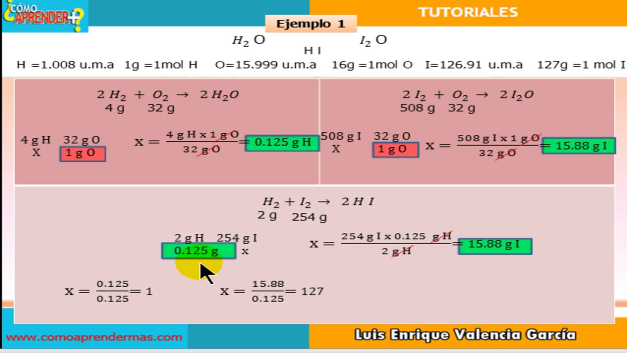 Ley de proporciones reciprocas o ley de Richter