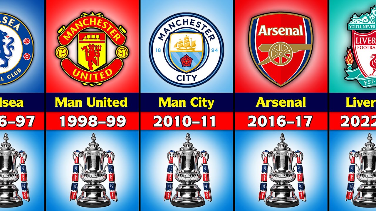 FA Cup Winners 1970 - 2022. Liverpool Win 2022 FA Cup.