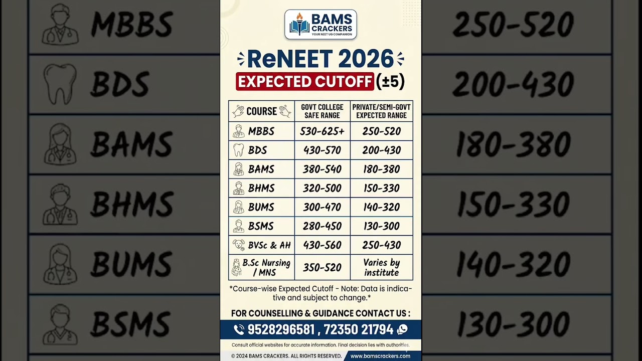 Ожидаемые проходные баллы ReNEET 2026 | Безопасные баллы для государственных и частных вузов | Ка...