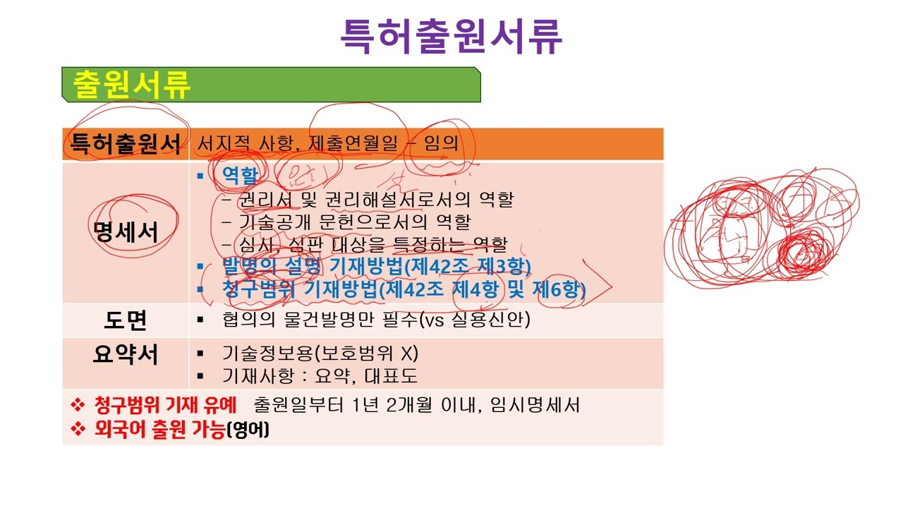 [지식재산권법의 기초] 19.  특허출원서류(1)