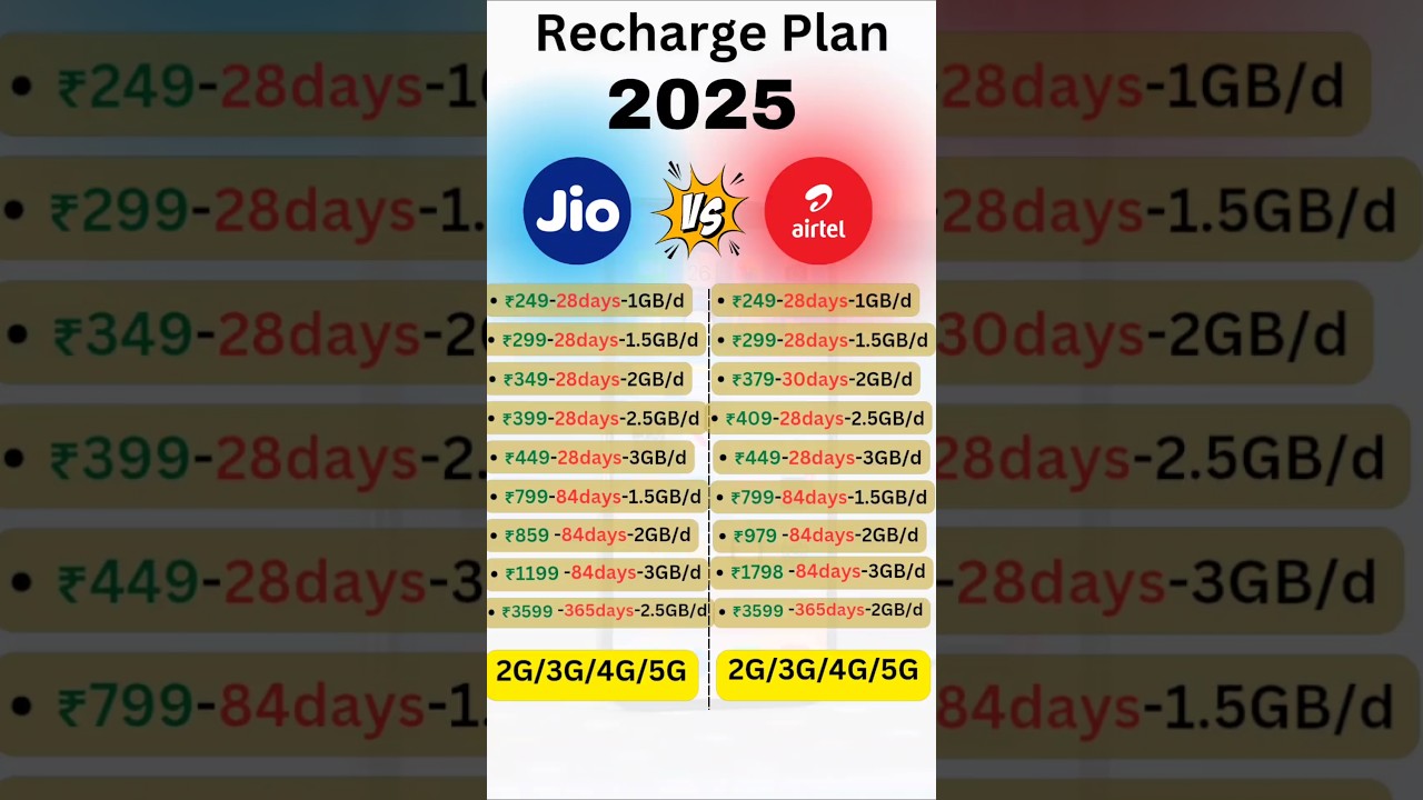 Jio vs Airtel Recharge Plan 2025 #jio #airtel #shorts