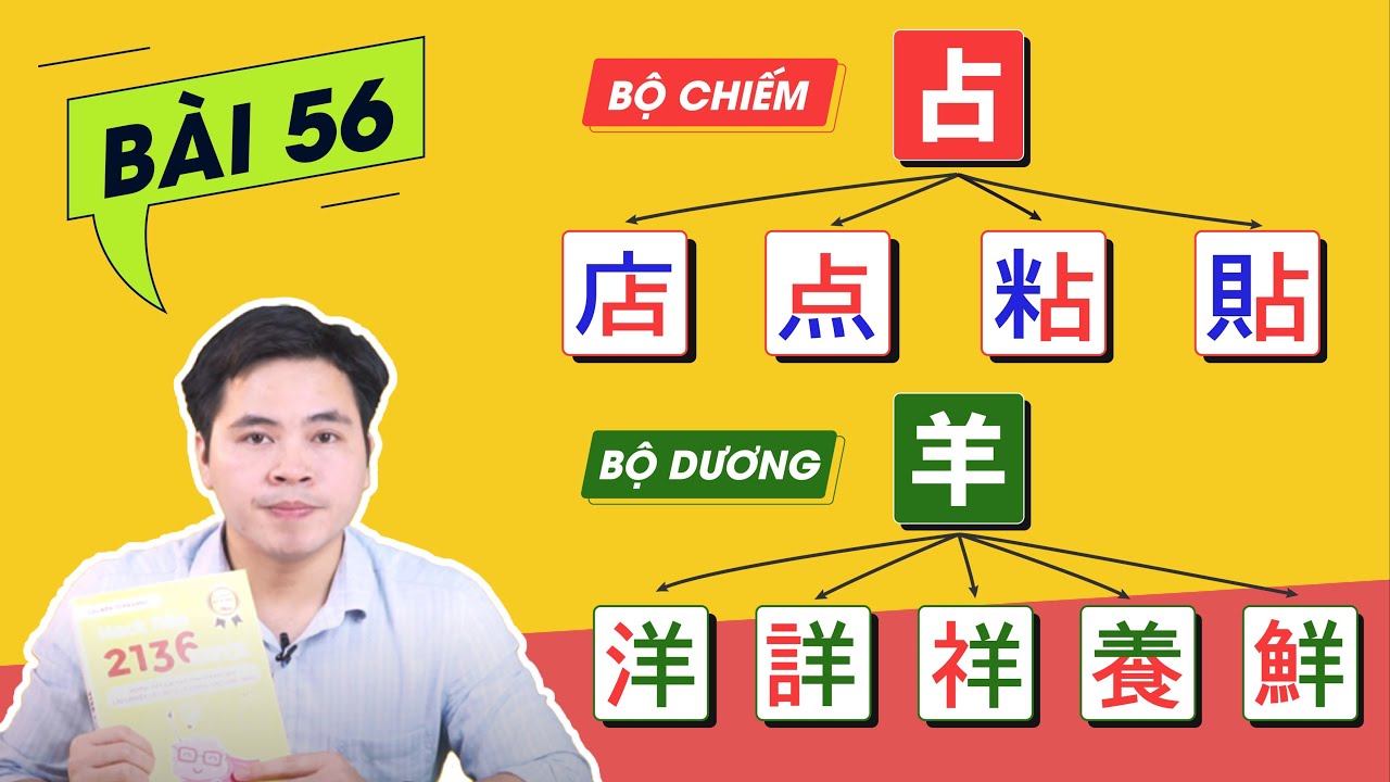 [Hack Não 2136 Kanji 1] Bài 56 - Học Kanji BỘ CHIẾM: 占, 店, 点, 粘, 貼 và BỘ DƯƠNG: 羊, 洋, 詳, 祥, 養, 鮮
