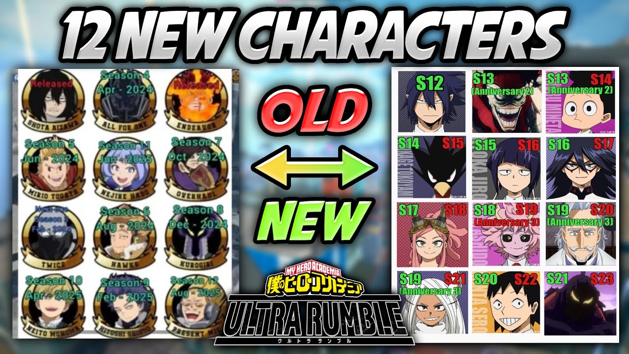 *BREAKING LEAKS* THE NEW SET OF CHARACTERS COMING TO MY HERO ULTRA RUMBLE