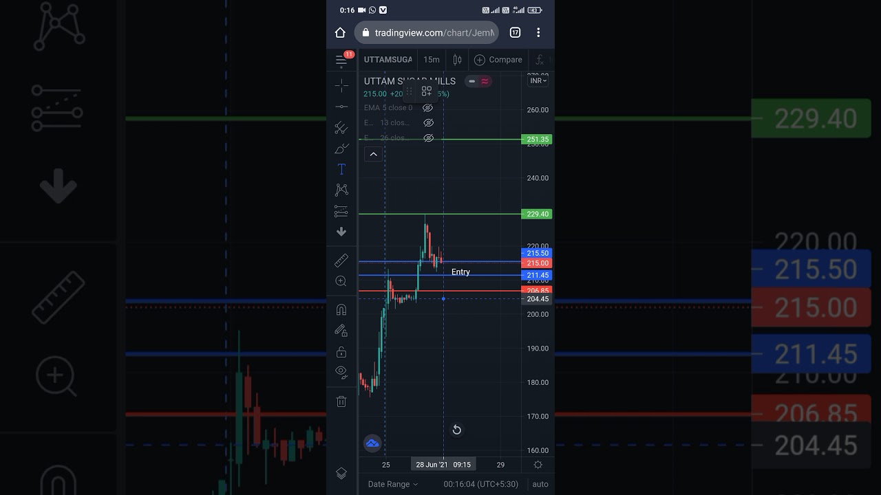 Tomorrow Intraday strategy! Uttam sugar mills. Target of 36 rupees let's see.