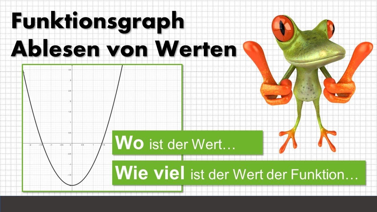 Funktionen Werte ablesen
