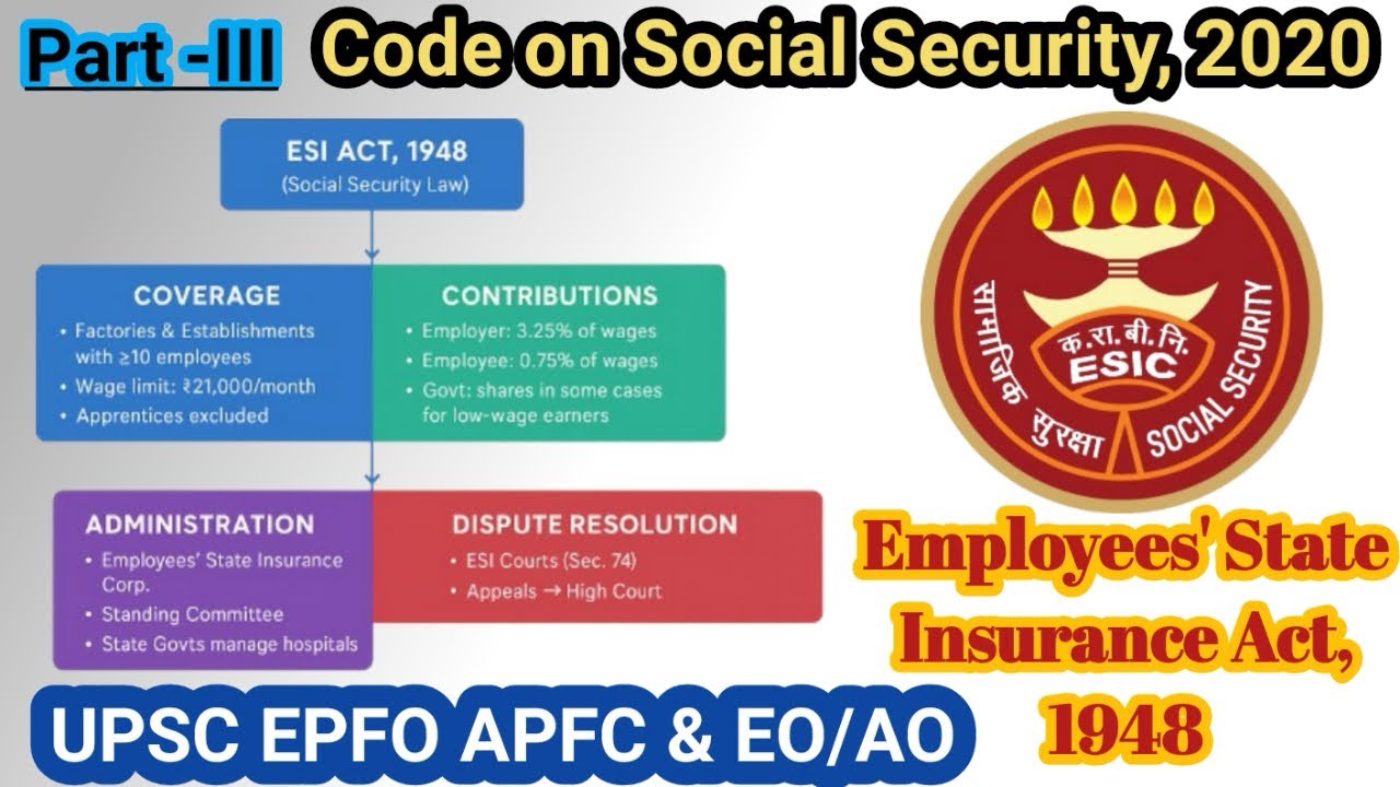 Employees State Insurance (ESI) Rules | Code on Social Security 2020 Part#III UPSC EPFO APFC EO/AO
