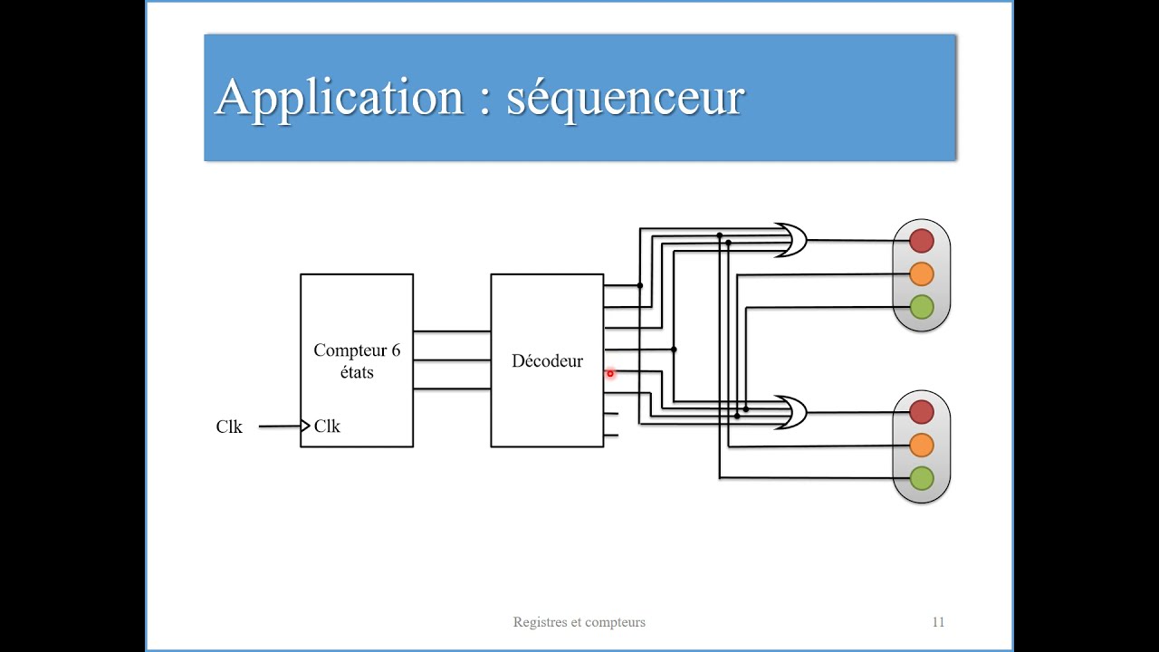 Electronique num&eacute;rique 8. Compteurs