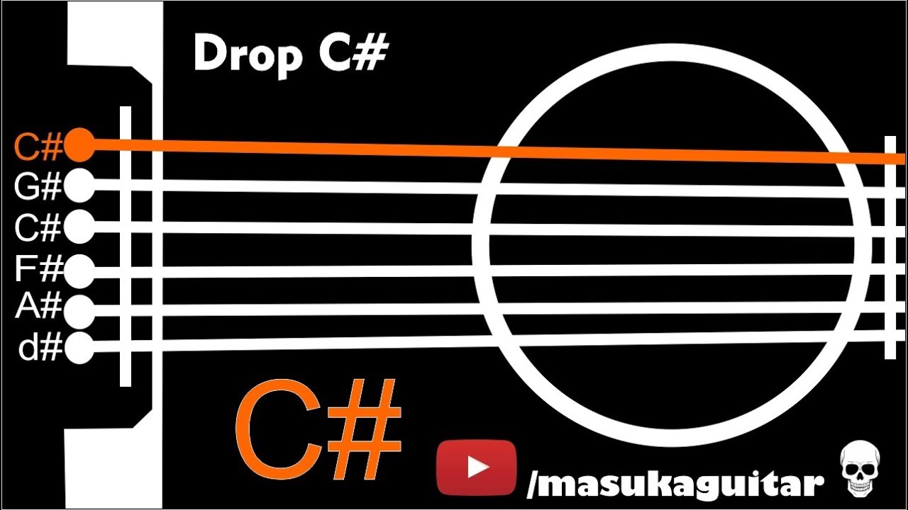 【GUITAR TUNER】[ Drop Db / C# ] (C# G# C# F# A# D#)