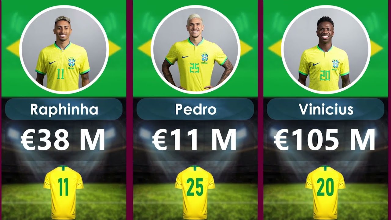 BRAZIL PLAYERS VALUE IN MARKET | World Cup 2022