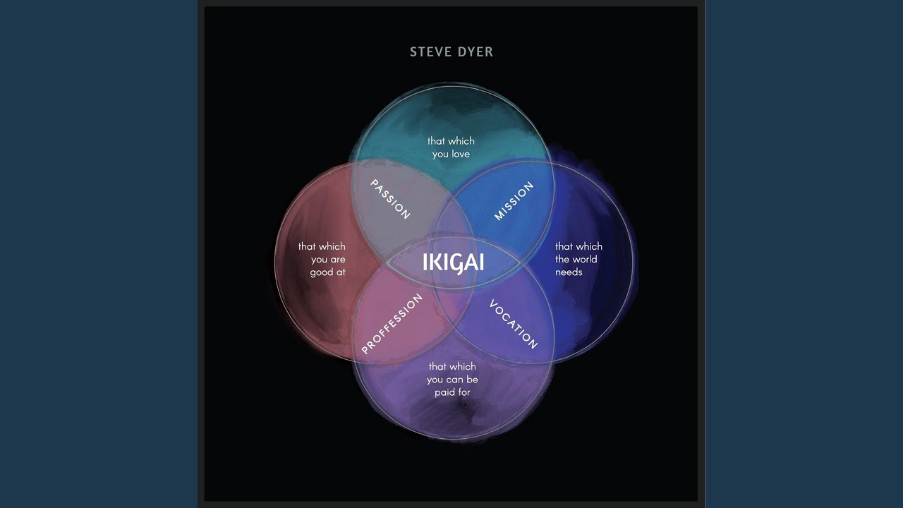 Ikigai