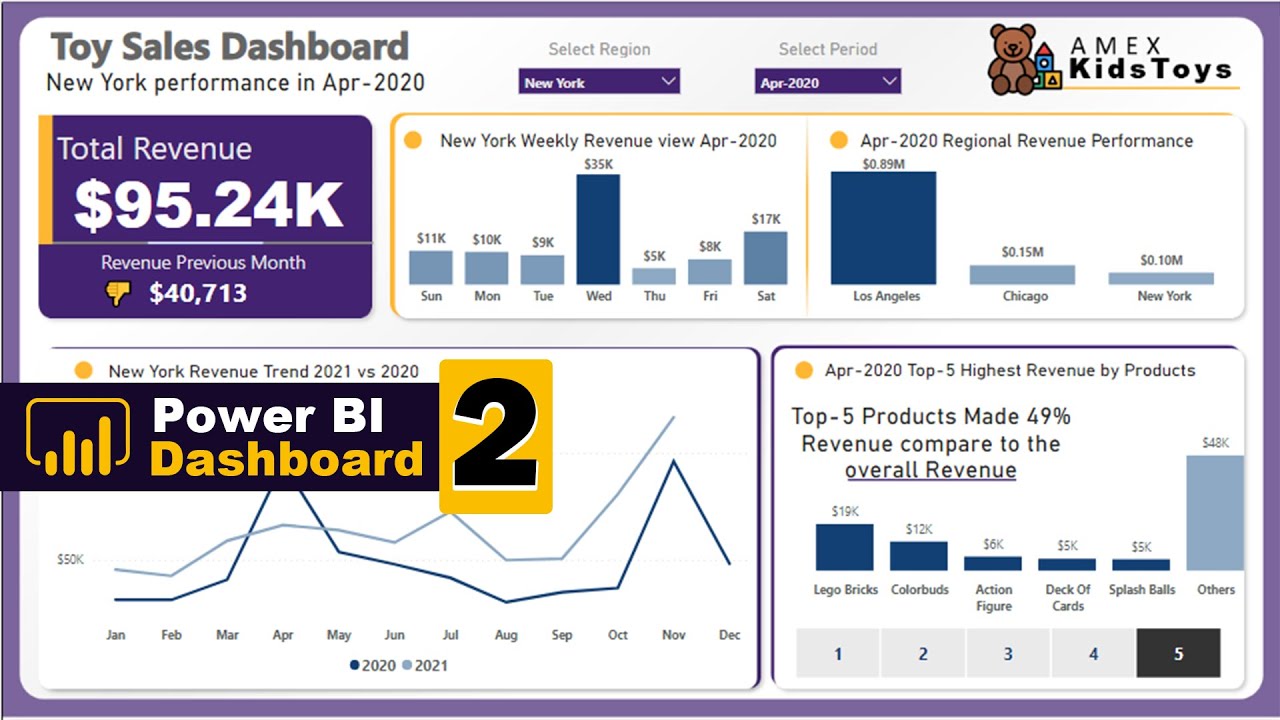 Advanced POWER BI Dashboard Example | Microsoft Power BI Tutorial (Pt 2) Learn Power BI Fast