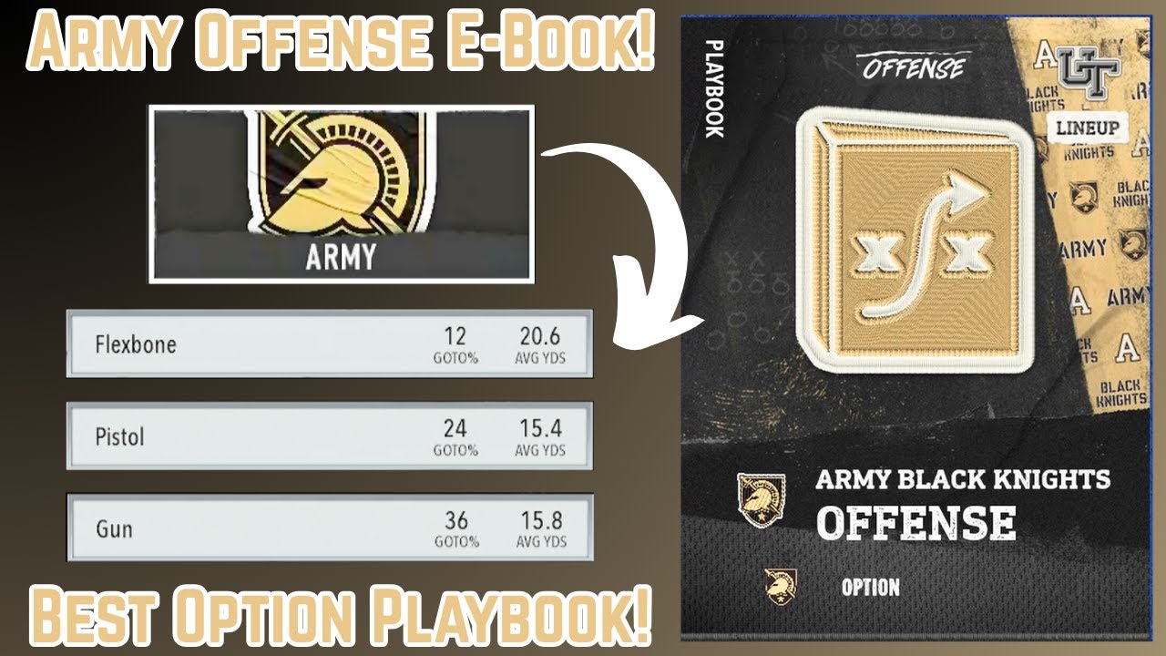 BEST OPTION PLAYBOOK! *FREE* Army Offensive EBook! Learn The Best Option Playbook In CFB 26!!!