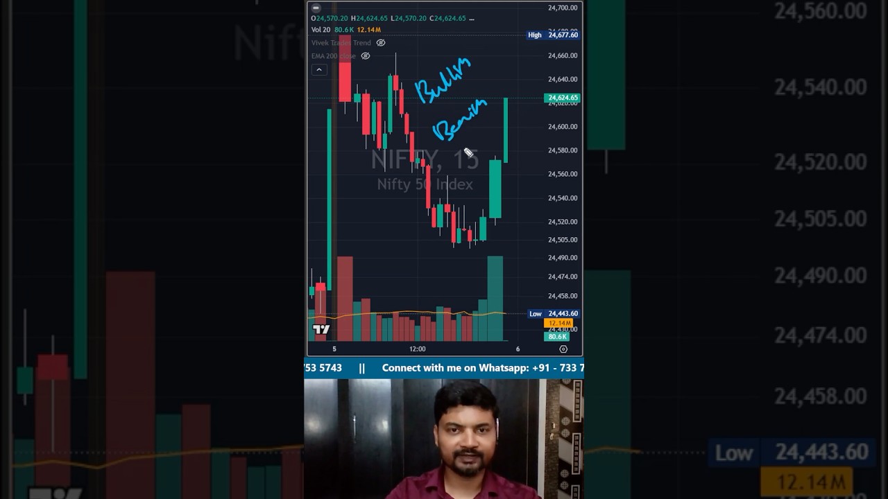 🔥Bullish or Bearish Move Tomorrow (Thursday)? 🔥 Don&rsquo;t Miss! #nifty #intradaytrading