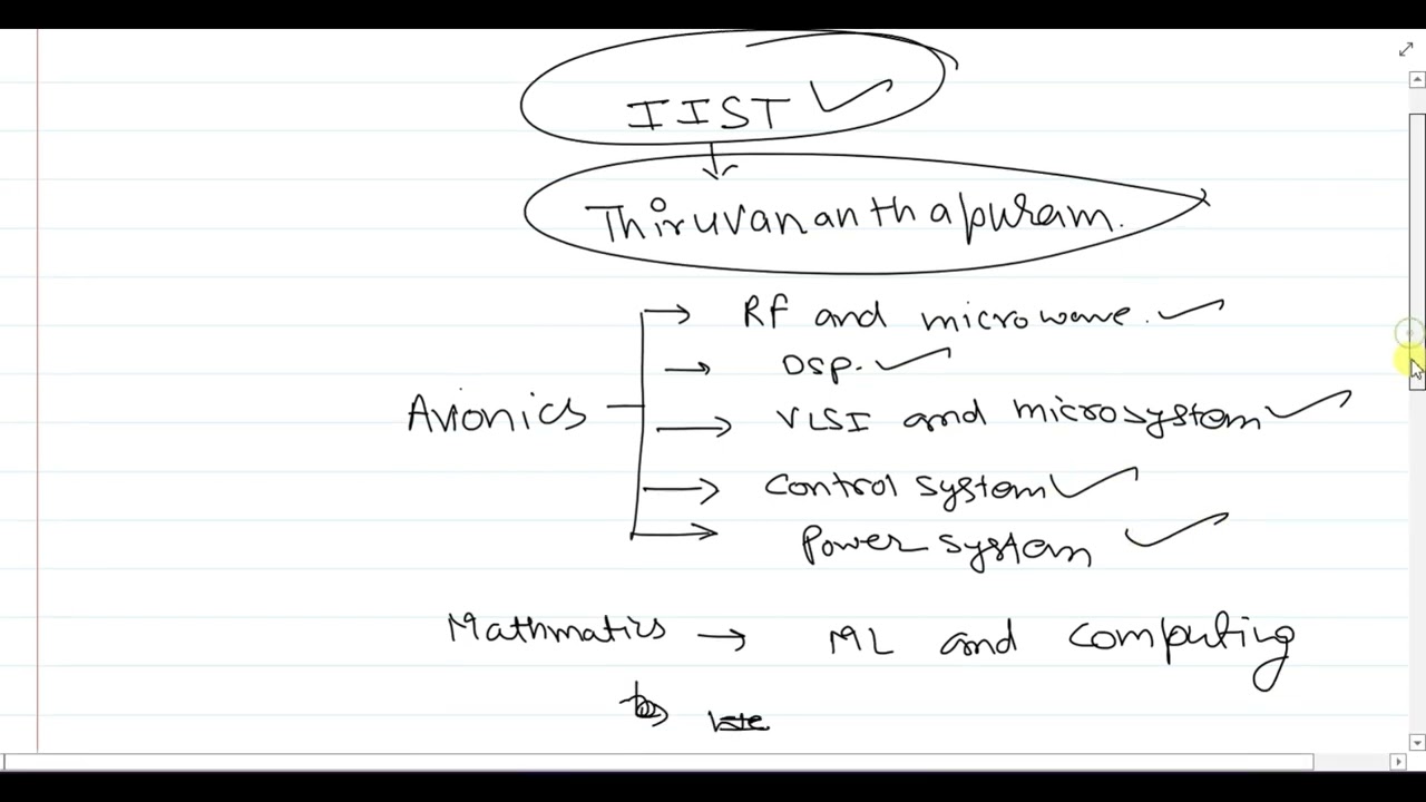 Placement in VIT and IIST