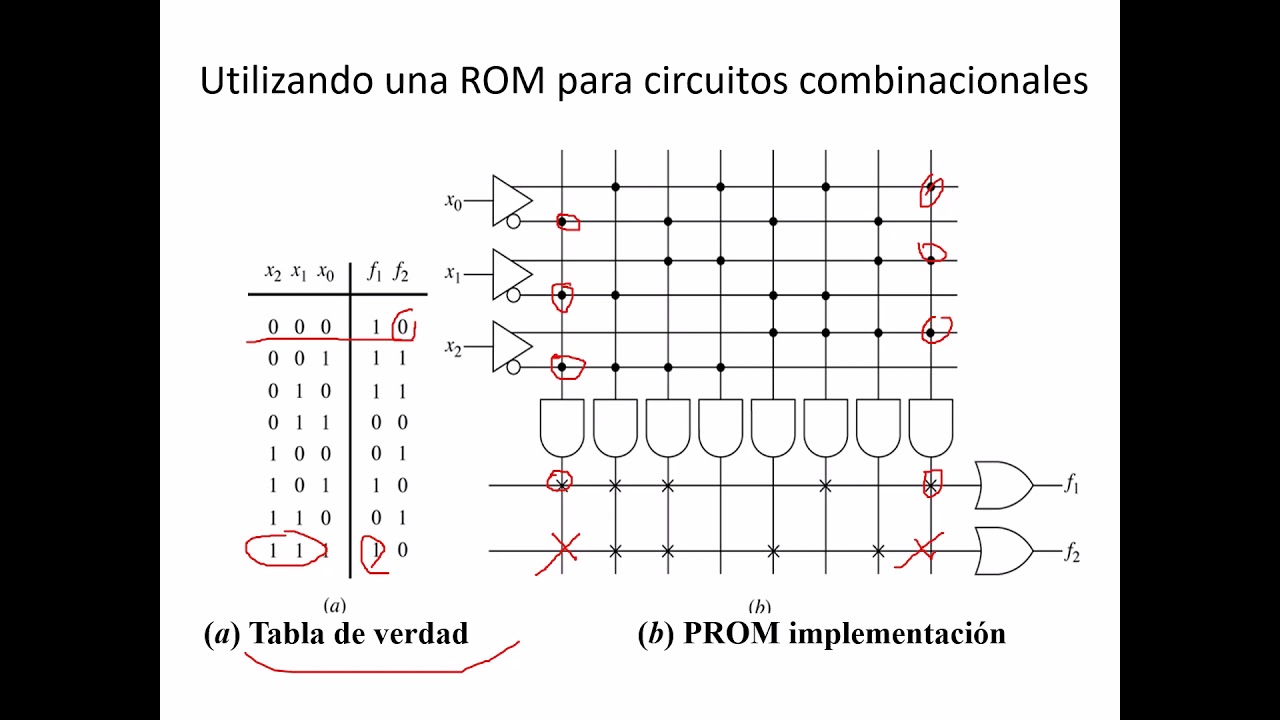 Dispositivos Lógicos Programables PLD con ejemplo de GAL