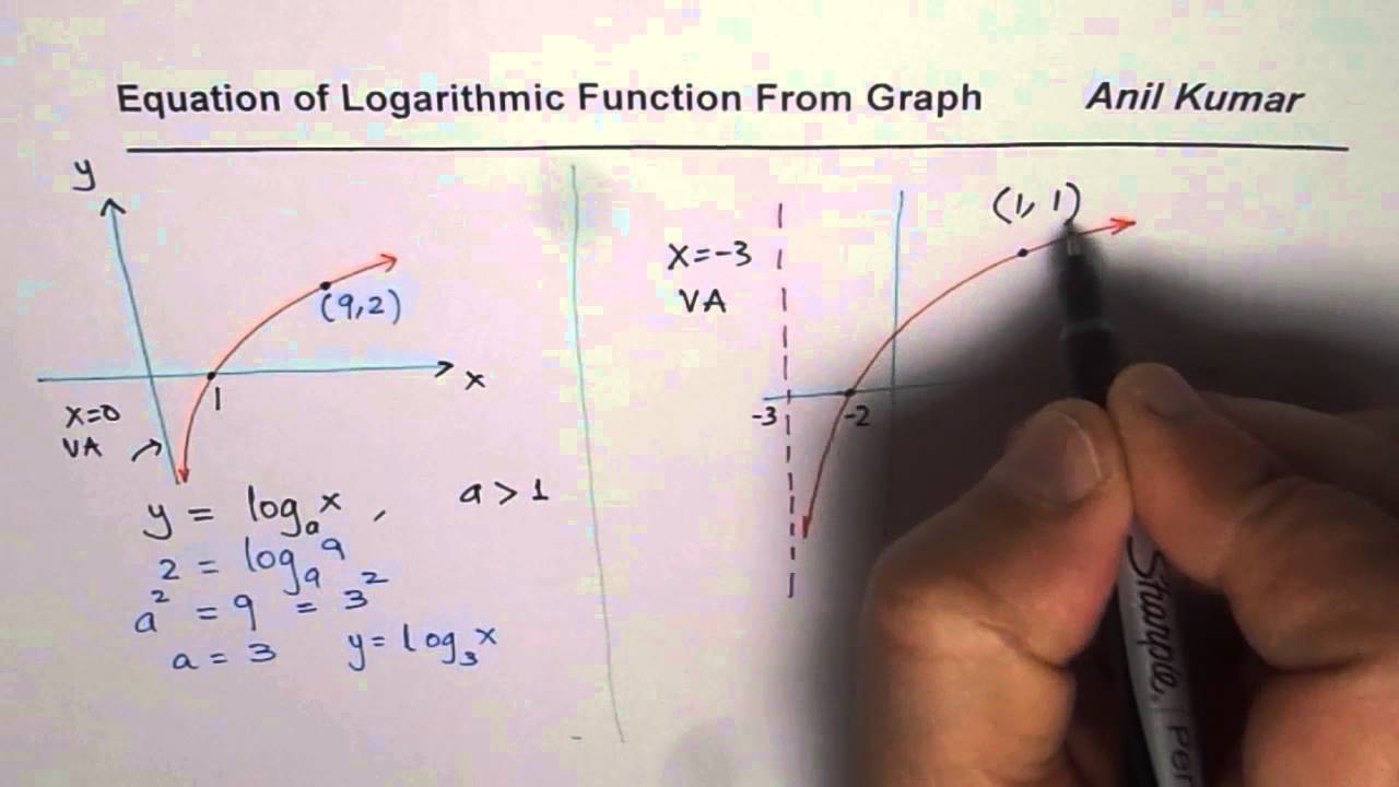 Как записать уравнение логарифмической функции из графика MHF4U Pre Calculus