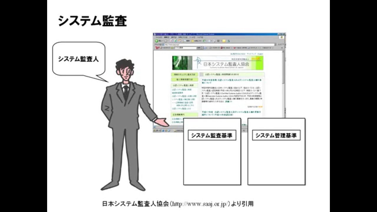 システム監査技術者　基礎