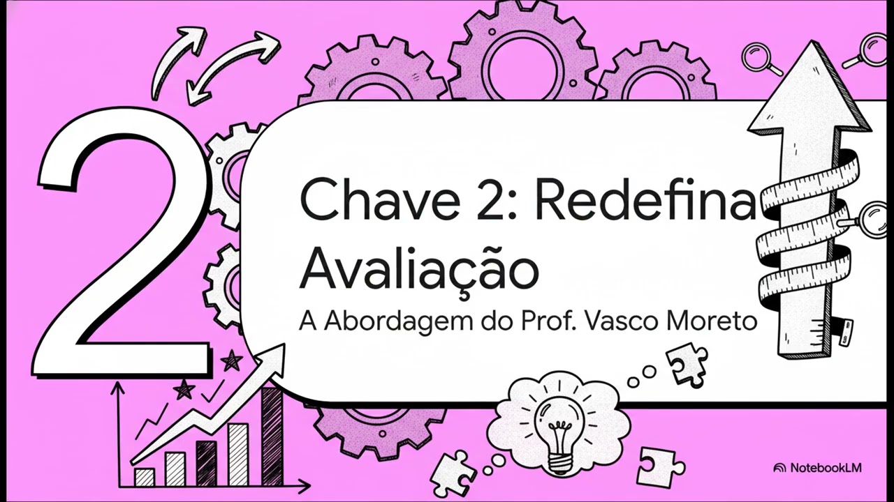 As 3 Chaves da Educação Moderna