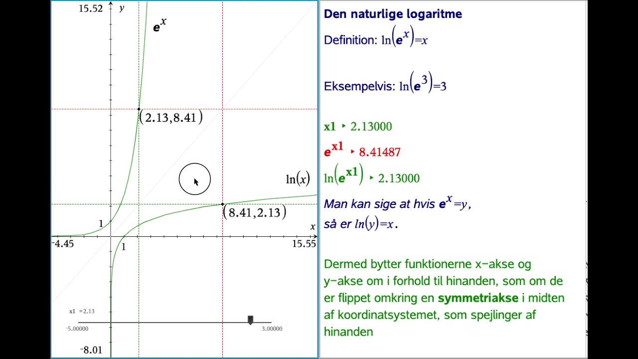 Logaritmefunktionernes grafer