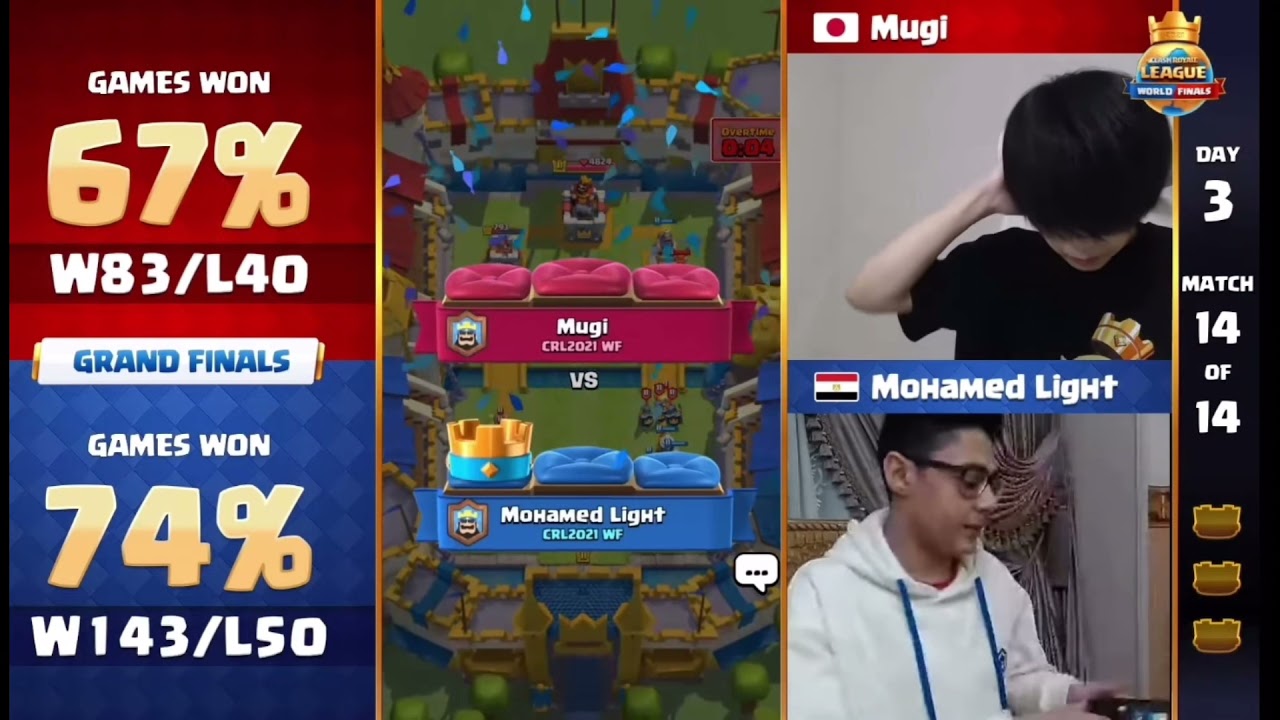 Mugi vs Mohamed Light| CRL World Final 2021| Día 3 GRAN FINAL.