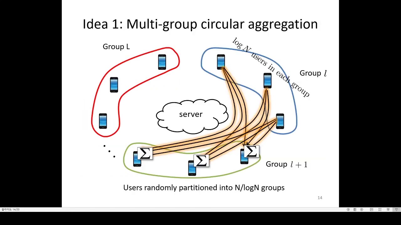 Turbo-Aggregate: Breaking the Quadratic Aggregation Barrier in Secure Federated Learning