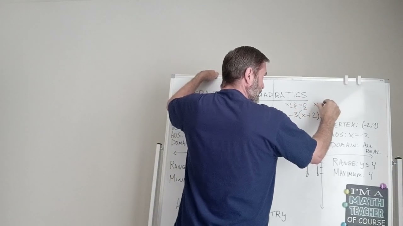 Graphing Quadratics in Vertex Form 