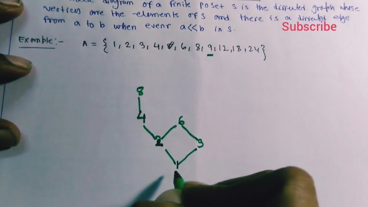 Hasse Diagram with Example (Discrete Mathematics) Order relation & Lattice