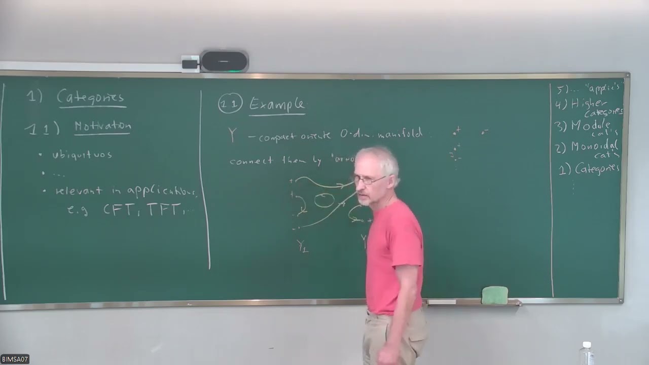 Jürgen Fuchs - Categorical tools in low-dimensional quantum field theory (Lecture 1/11) - BIMSA