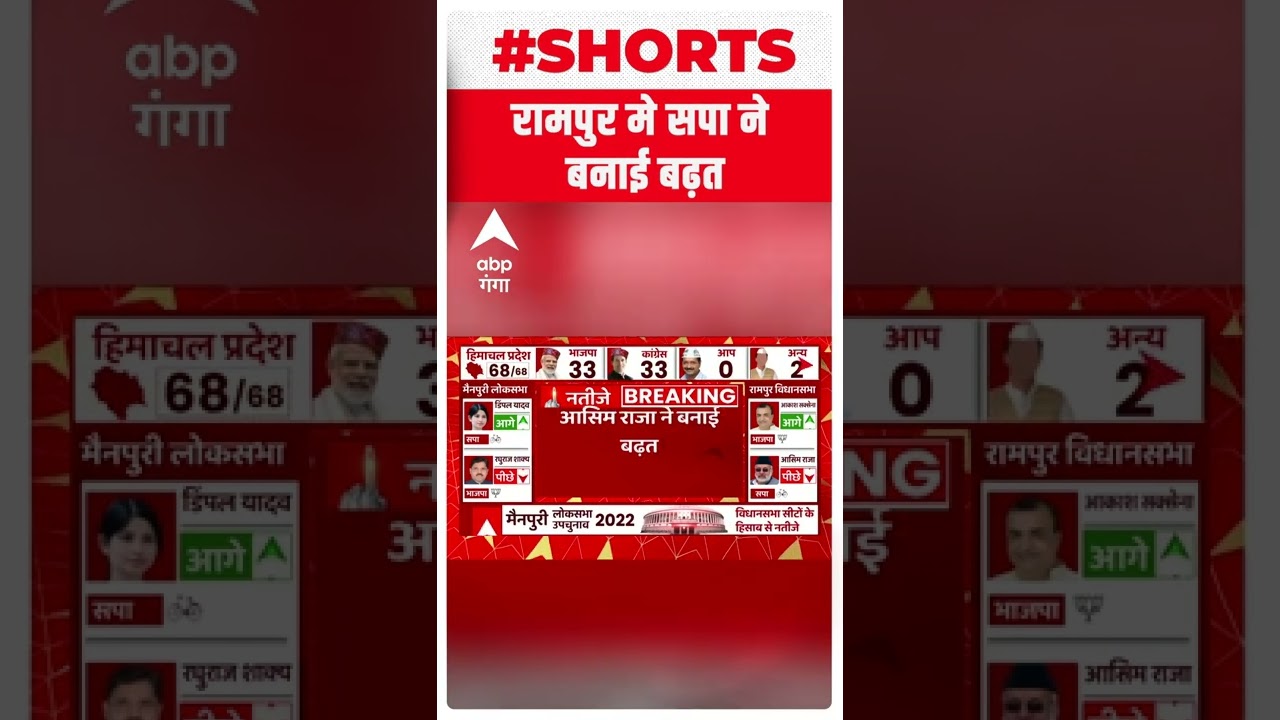 Rampur By-Election Result 2022: सपा प्रत्याशी आसिम रजा ने बनायी बढ़त