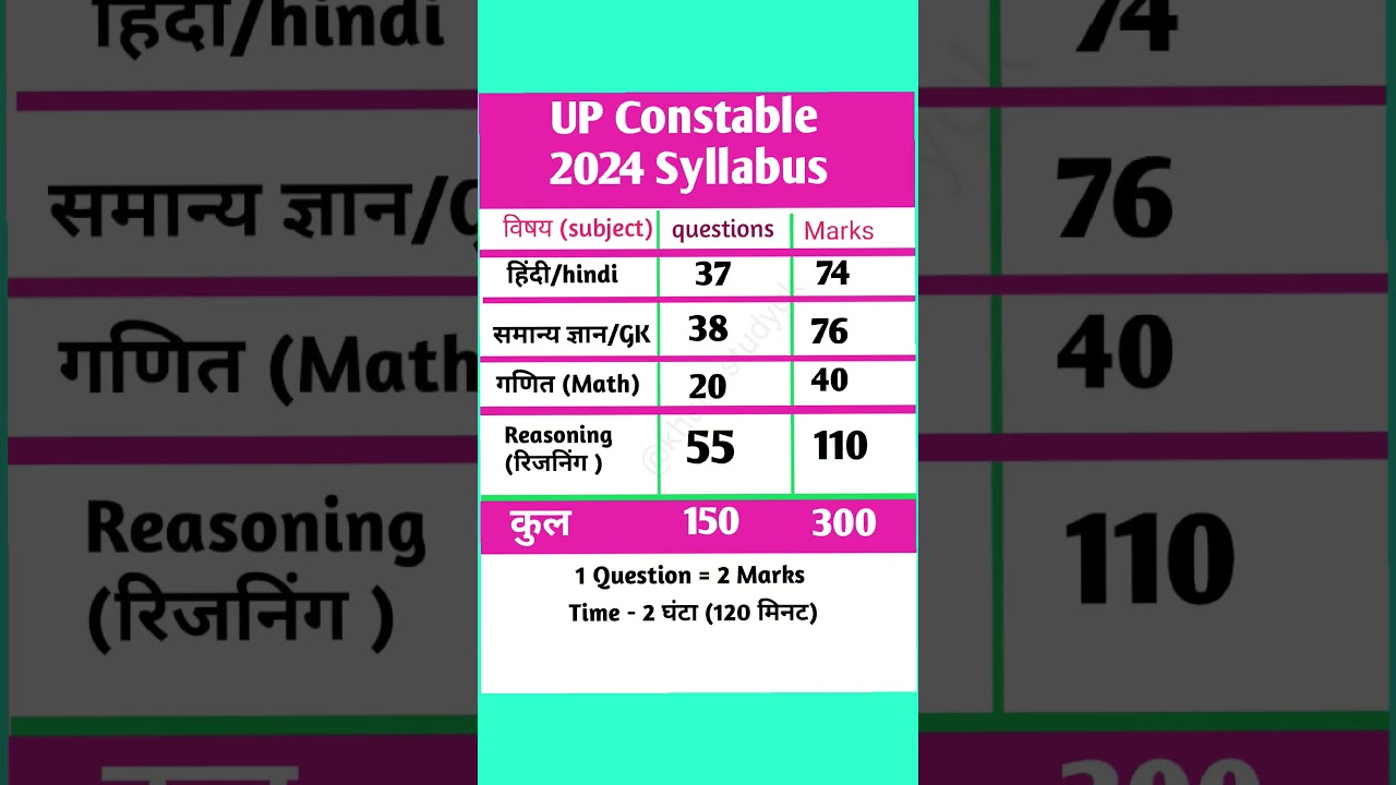 UP Constable 2024 Syllabus | UP Police Syllabus 2024 | by @khuturstudygk