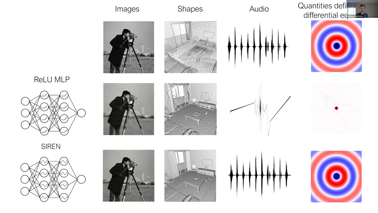 Vincent Sitzmann: Implicit Neural Scene Representations